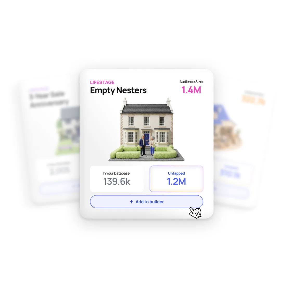 Outra audience discovery card showing Empty Nesters segment with 139.6k in CRM and 1.2M untapped households