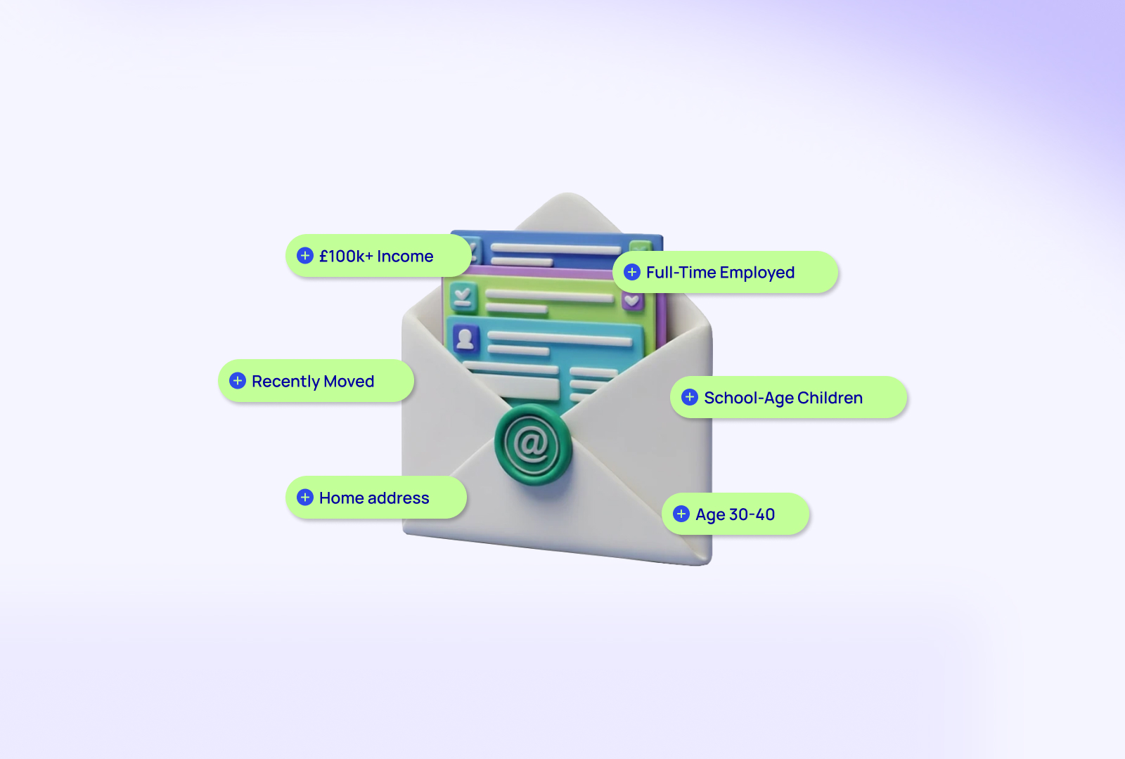 Envelope filled with enriched profile cards, tagged with income, employment, move stage, family and age attributes