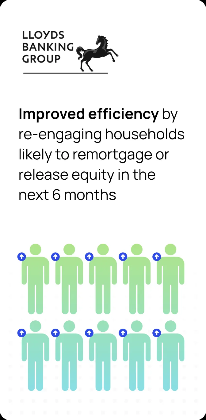 Lloyds Banking Group case study, Improved efficiency targeting remortgage households
